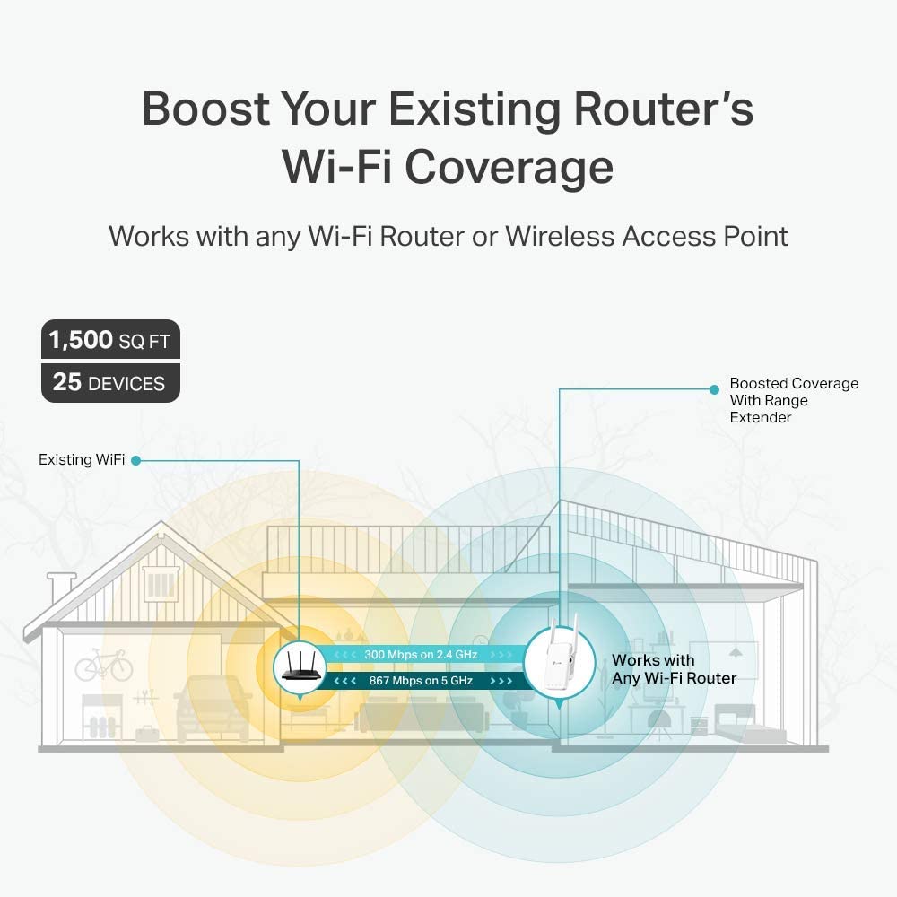 Photo of TP-Link AC1200 Mesh WiFi Range Extende