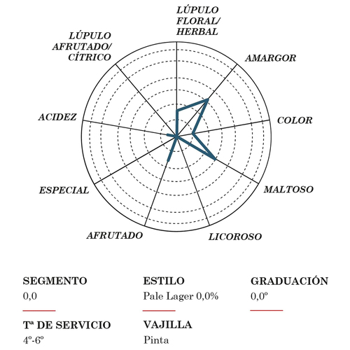 CERVEZA SAN MIGUEL 0.0 25 CL P-6