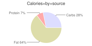 No Sugar Added Dark Chocolate Almonds, Dark Chocolate