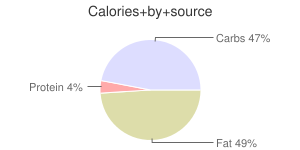 Cake Boss, La La Love Cupcakes with Icing, Chocolate, Creamy Fudge, Chocolate, Creamy Fudge
