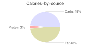 Cake Boss, Beach Party Cake