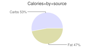 Yellow But-R-Creme Icing, Yellow But-R-Creme