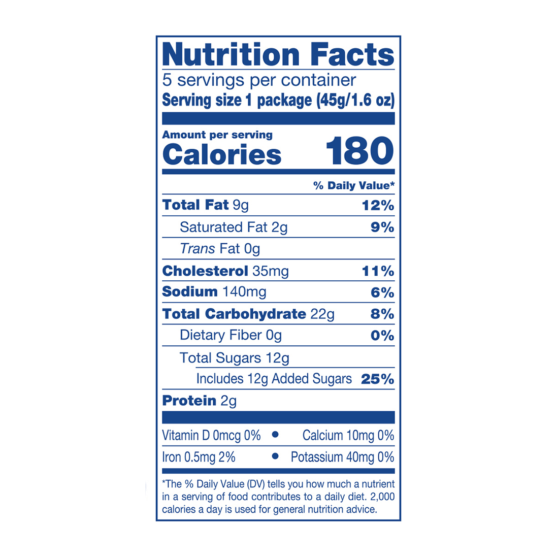 Blueberry Mini Muffins, Blueberry